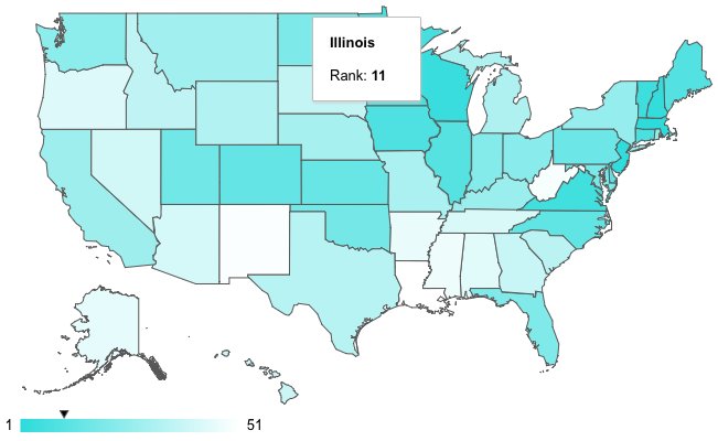 illinois school system